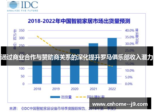通过商业合作与赞助商关系的深化提升罗马俱乐部收入潜力