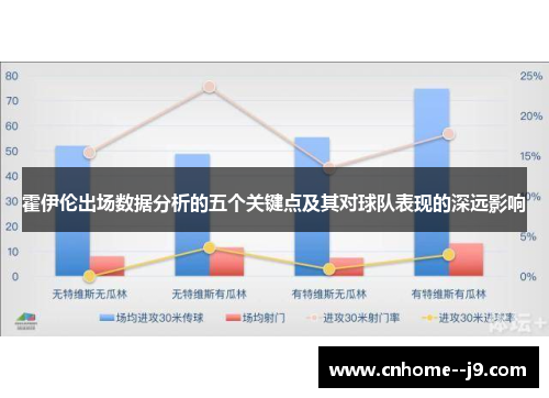 霍伊伦出场数据分析的五个关键点及其对球队表现的深远影响