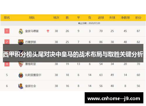 西甲积分榜头尾对决中皇马的战术布局与取胜关键分析
