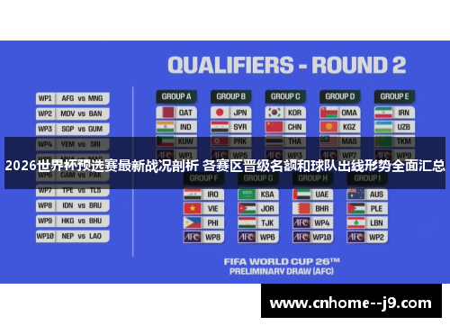 2026世界杯预选赛最新战况剖析 各赛区晋级名额和球队出线形势全面汇总