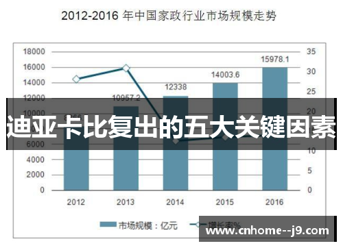 迪亚卡比复出的五大关键因素 迪亚卡比复出的五大关键因素
