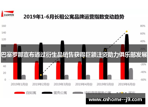 巴塞罗那宣布通过衍生品销售获得巨额注资助力俱乐部发展